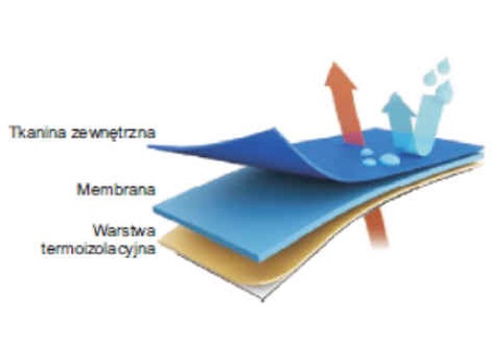 Ubranie specjalne FHR 008 Max PL/M + Kurtka lekka ubrania FHR 018 - komplet trzyczęściowy